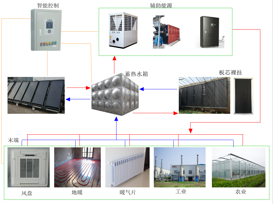 1742634403169000.png 應(yīng)用場(chǎng)景.png